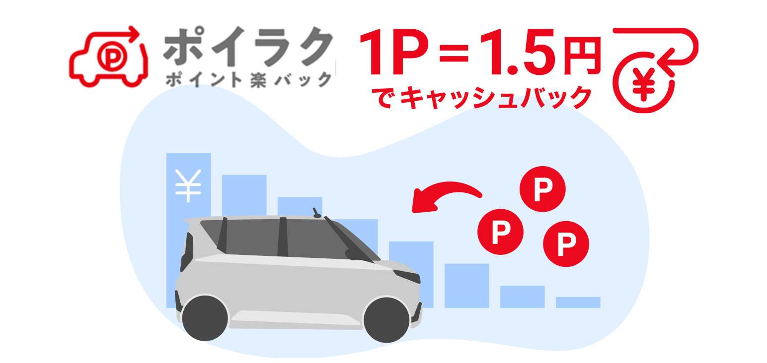 ポイラク ポイント楽バック 1P=1.5円でキャッシュバック