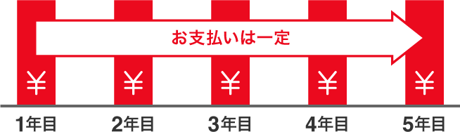 カーリース イメージ図