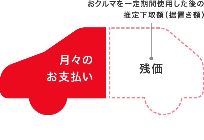 残価 イメージ図