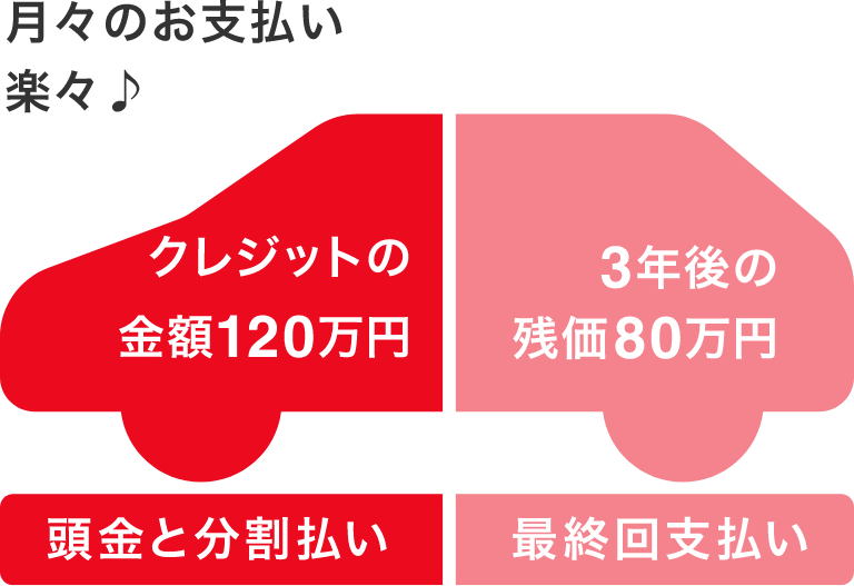 月々のお支払い イメージ図