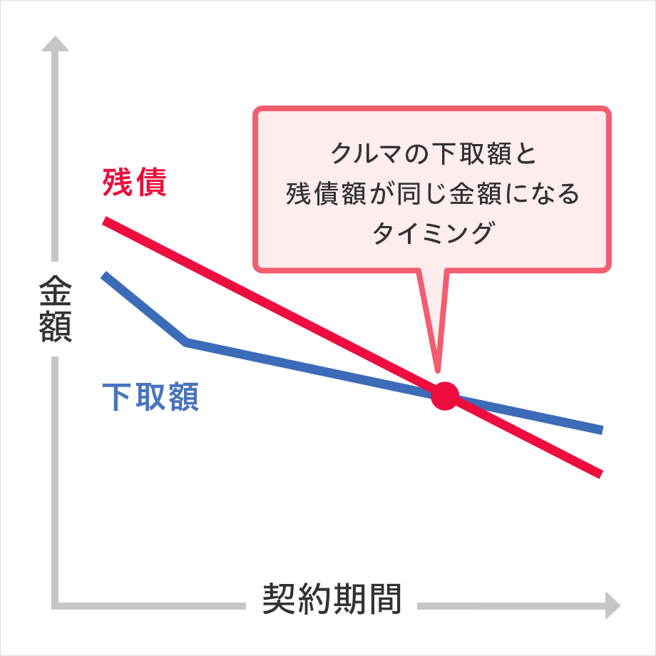 クロスポイント イメージ図