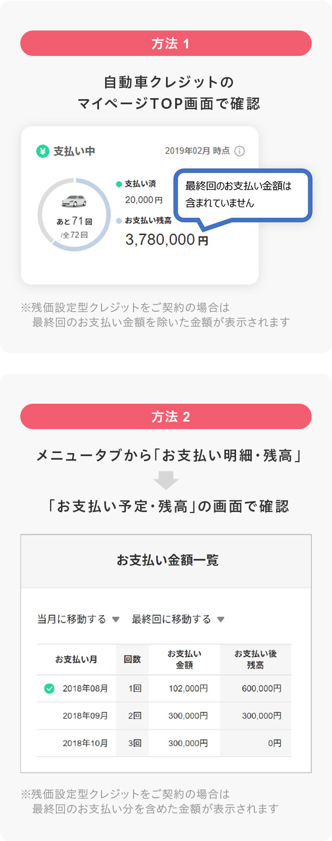 方法1 自動車クレジットのマイページTOP画面で確認 ※残価設定型クレジットをご契約の場合は最終回のお支払い金額を除いた金額が表示されます 方法2 メニュータブから「お支払い明細・残高」→「お支払い予定・残高」の画面で確認 ※残価設定型クレジットをご契約の場合は最終回のお支払い分を含めた金額が表示されます