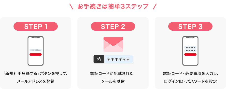 お手続きは簡単3ステップ STEP1 「新規利用登録する」ボタンを押して、メールアドレスを登録 STEP2 認証コードが記載されたメールを受信 STEP3 認証コード・必要事項を入力し、ログインID・パスワードを設定