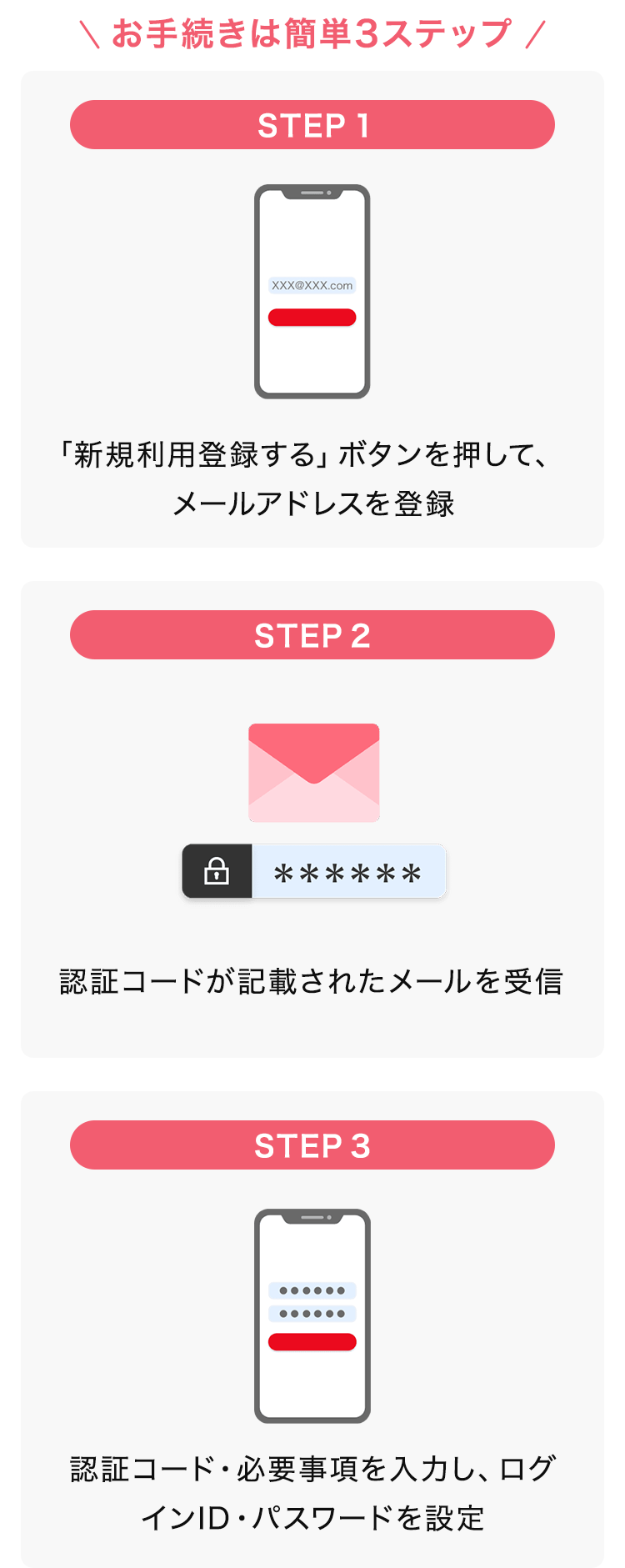 お手続きは簡単3ステップ STEP1 「新規利用登録する」ボタンを押して、メールアドレスを登録 STEP2 認証コードが記載されたメールを受信 STEP3 認証コード・必要事項を入力し、ログインID・パスワードを設定