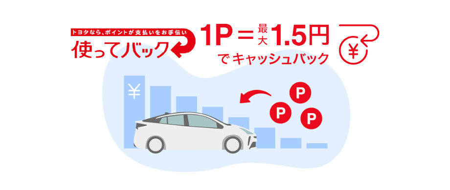 トヨタなら、ポイントが支払いをお手伝い 使ってバック 1P=最大1.5円でキャッシュバック
