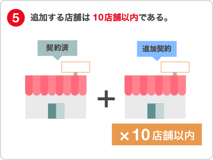 5.追加する店舗は10店舗以内である。