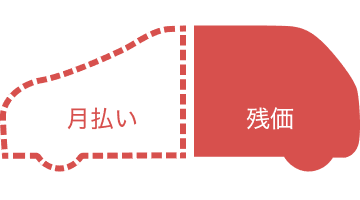 月払い・残価