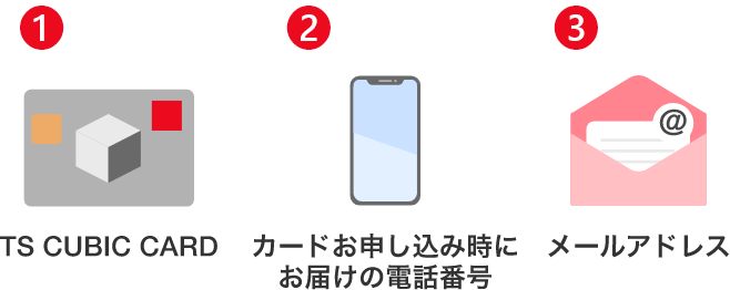 ログイン画面イメージ