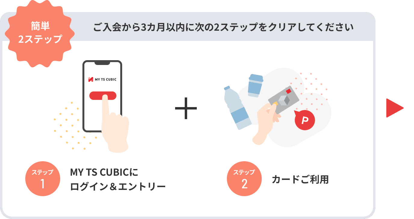 簡単2ステップご入会から3カ月以内に次の2ステップをクリアしてください。ステップ1、MY TS CUBICにログイン&エントリー、ステップ2、カードご利用。