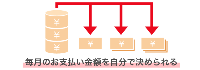 フレックスペイ