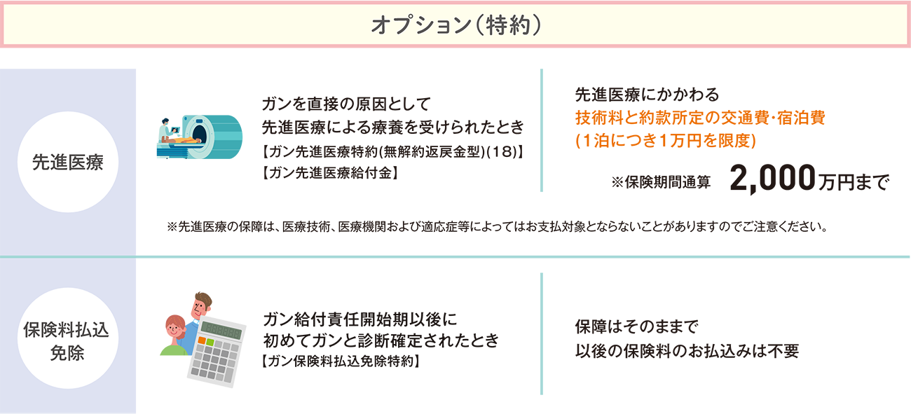 オプション(特約)の先進医療、保険料払込免除特約の保障内容