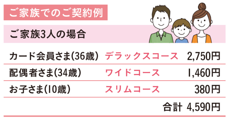 ご家族でのご契約例 ご家族3人の場合 カード会員さま(36歳)デラックスコース 2,750円 配偶者さま(34歳)ワイドコース 1,460円 お子さま(10歳)スリムコース 380円 合計4,590円