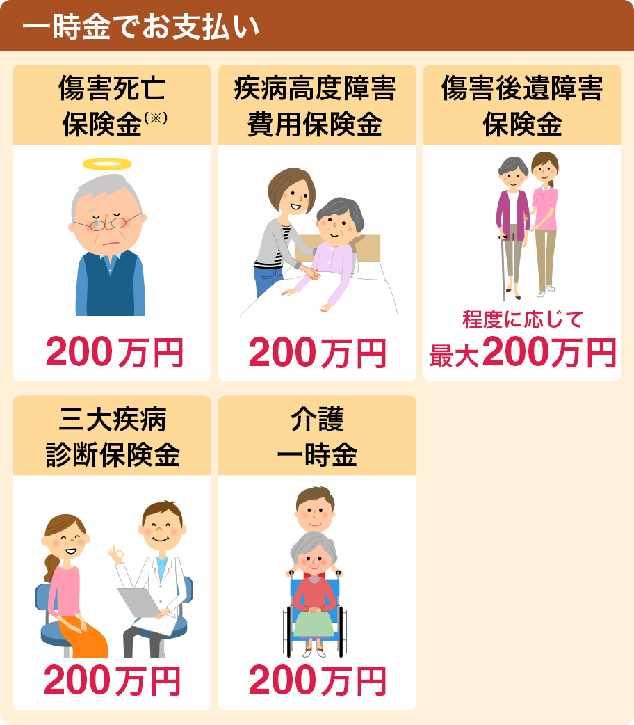 一時金でお支払い 傷害死亡保険金(※) 100万円 疾病高度障害費用保険金 100万円 傷害後遺障害保険金 程度に応じて最大100万円 三大疾病診断保険金 ワイドコースの場合 100万円 介護一時金 100万円