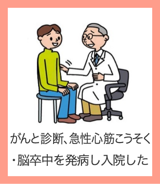 がんと診断、急性心筋こうそく・脳卒中を発病し入院した