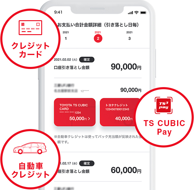 カードのお支払いと自動車クレジット等をまとめて確認