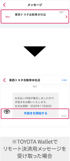 販売店から届いたメッセージを開き、「手続きを開始する」をタップ
